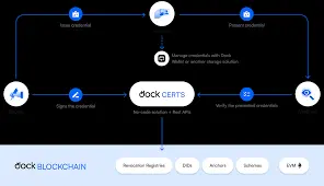 Dock